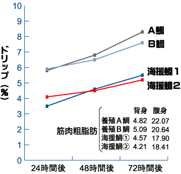 身持ちグラフ